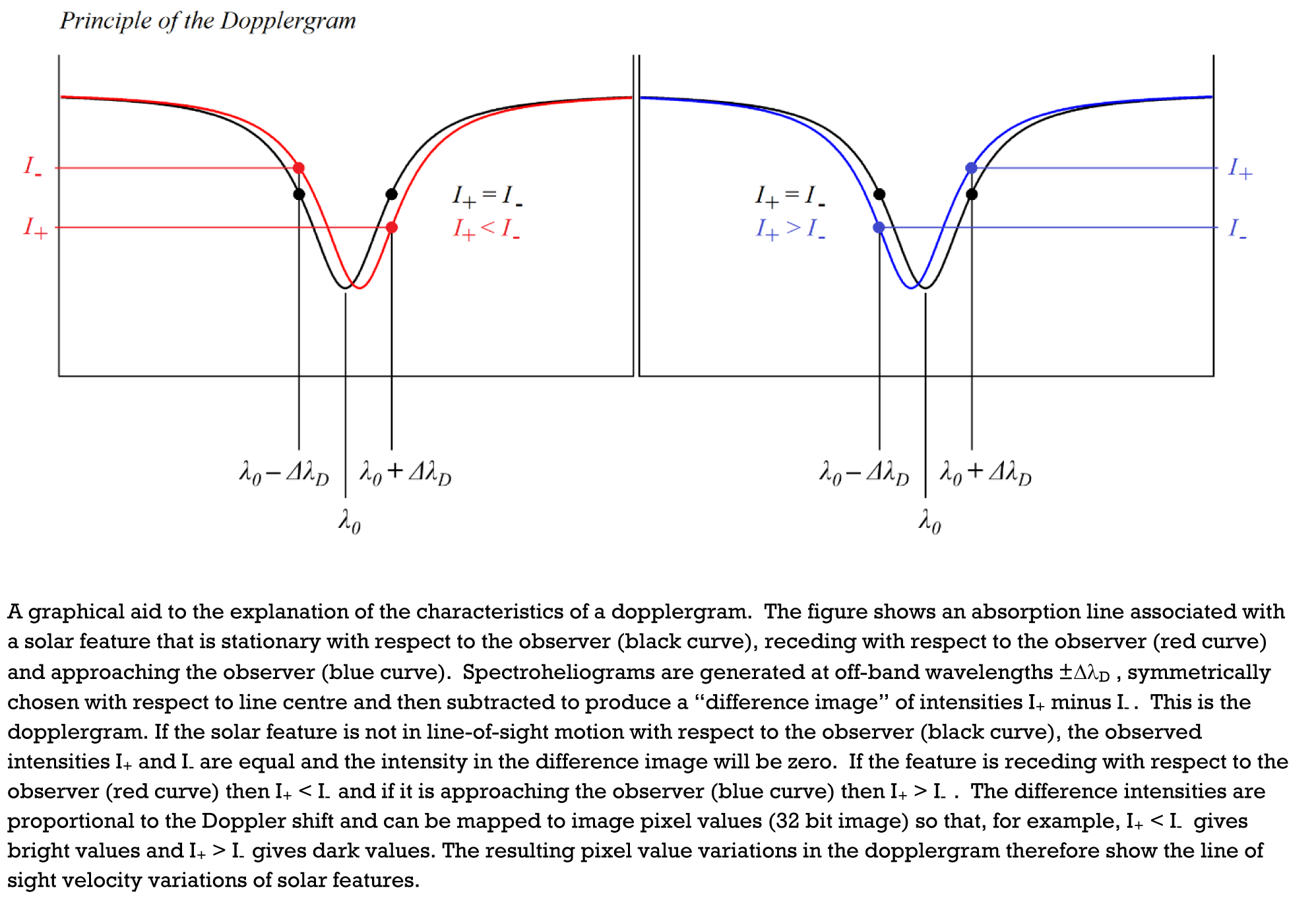 Dopplergram.png