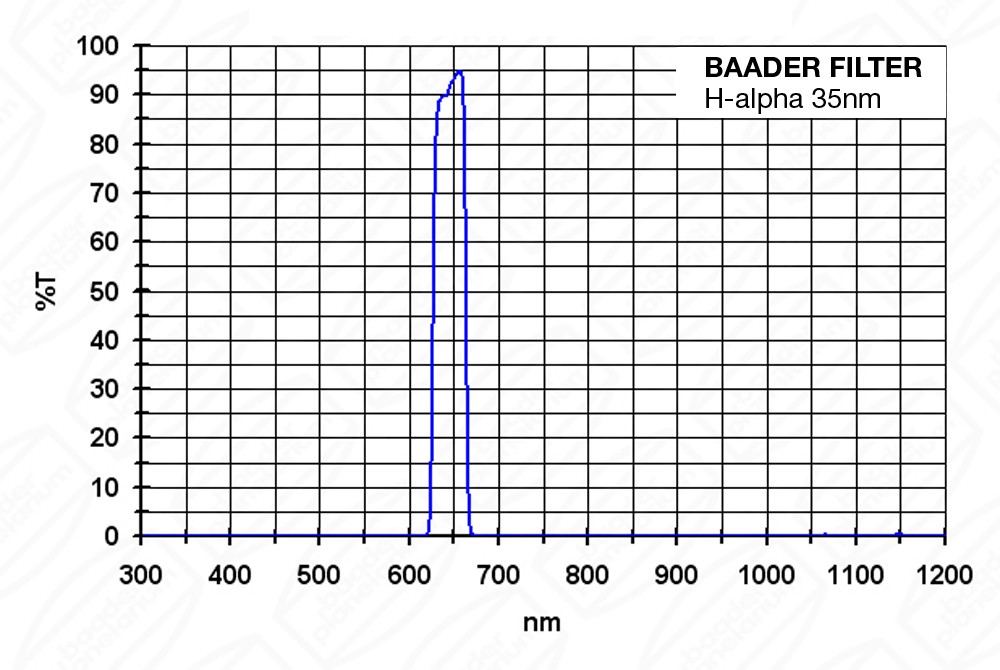 baader-h-alpha-35nm-ccd-filter-1-1-4--300.jpg