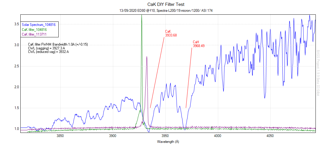 Cak filter test 130920.png