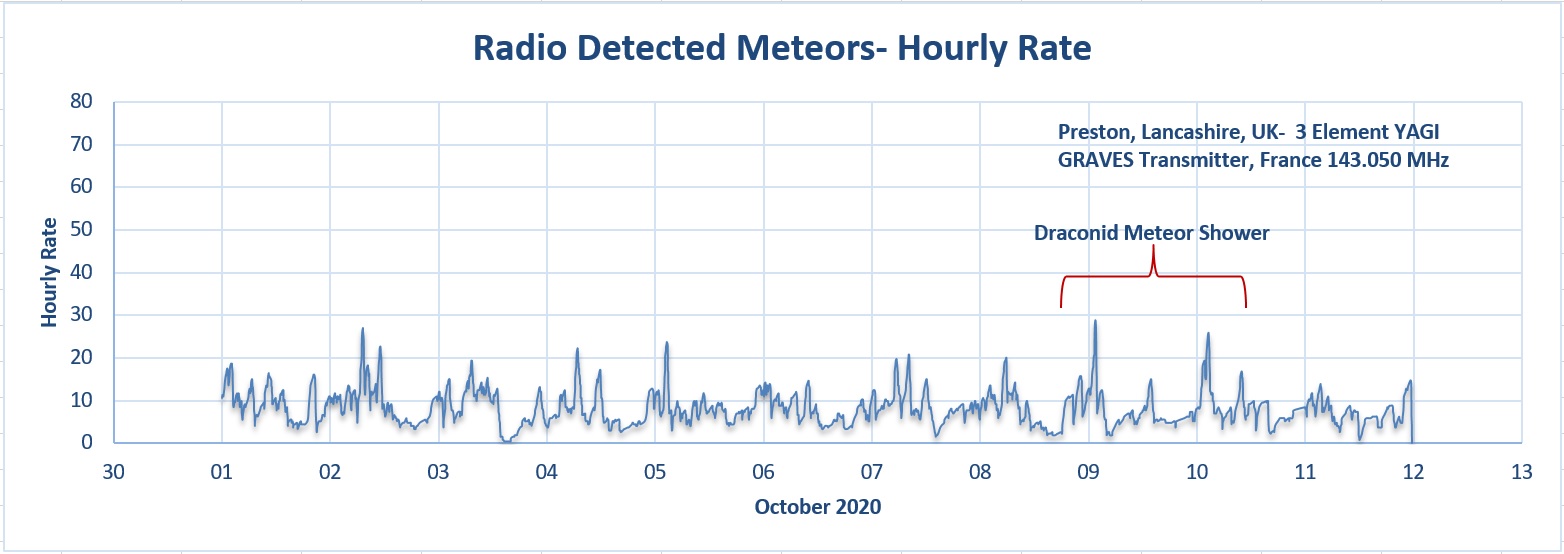 Draconids_October 2020.jpg