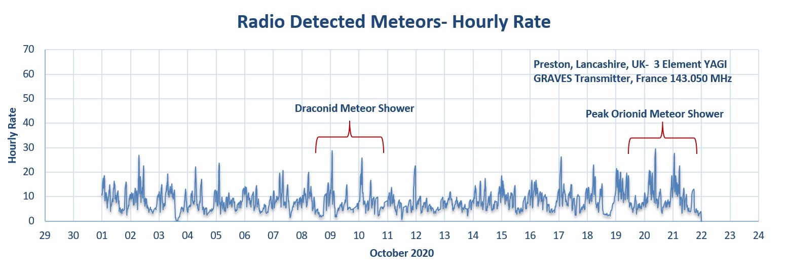 Draconids_Orionids_October 2020.jpg