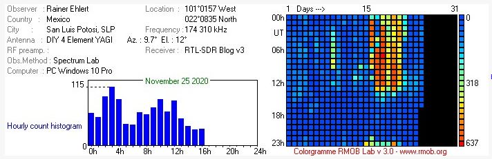 Meteor_Scatter_202011_RMOB_Ehlert.JPG