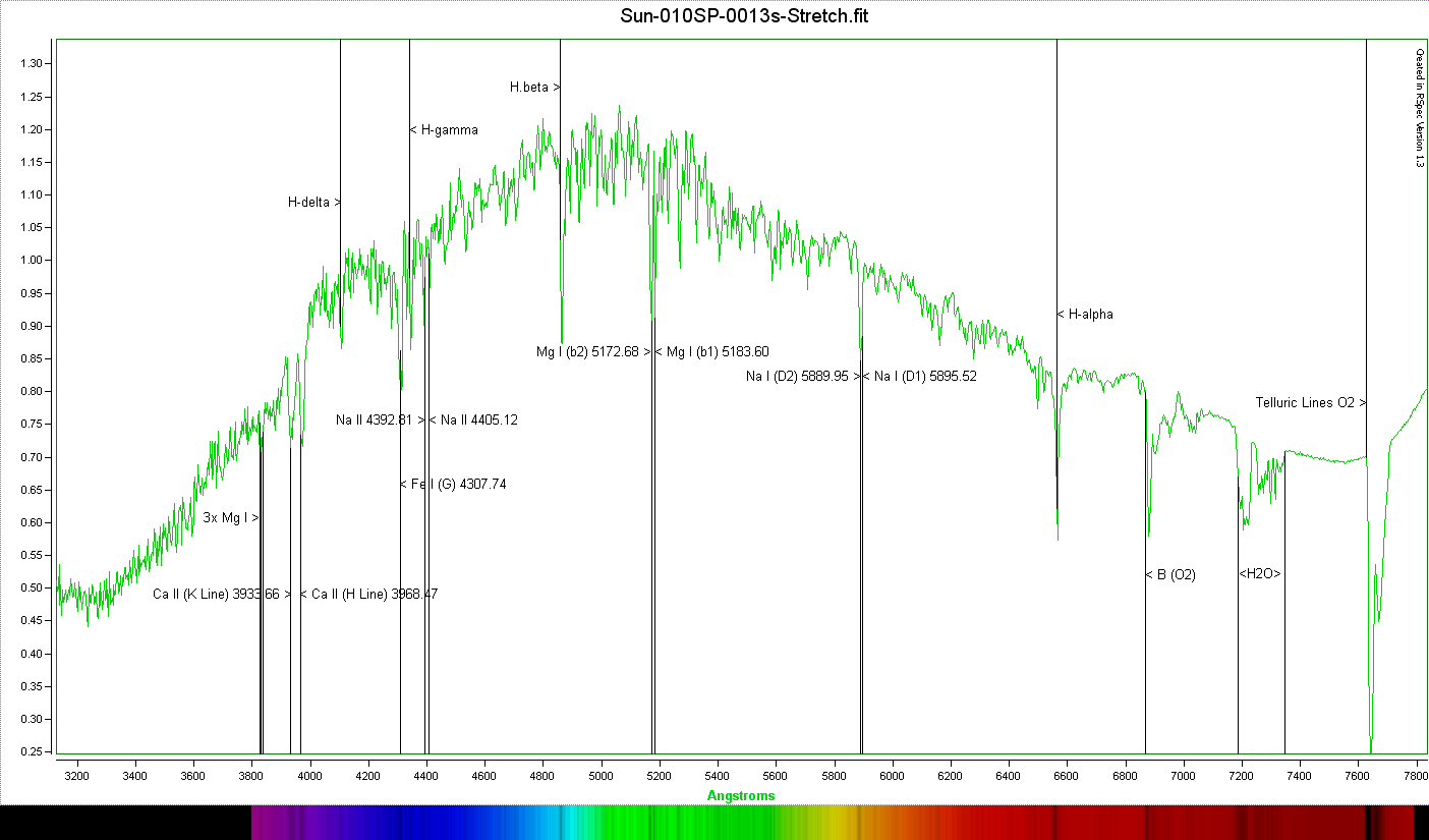 Sun-010SP-0013s-Labeled-graph.jpg