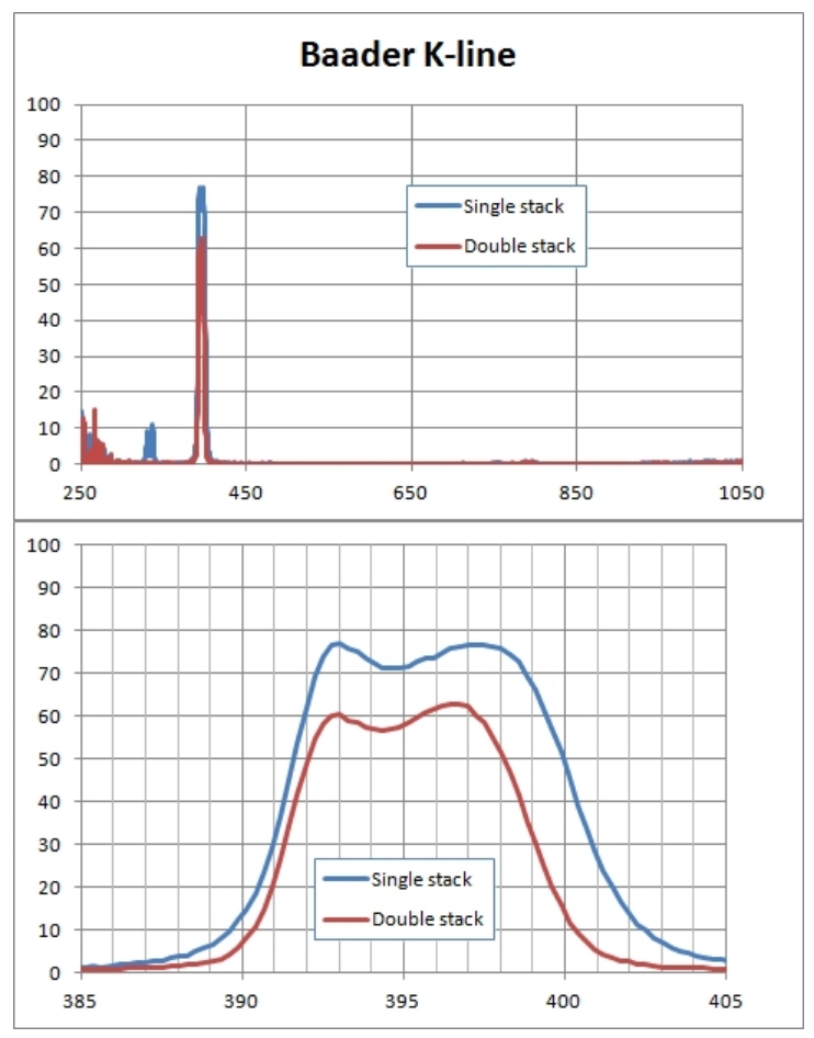 Baader K line tranmission.jpg