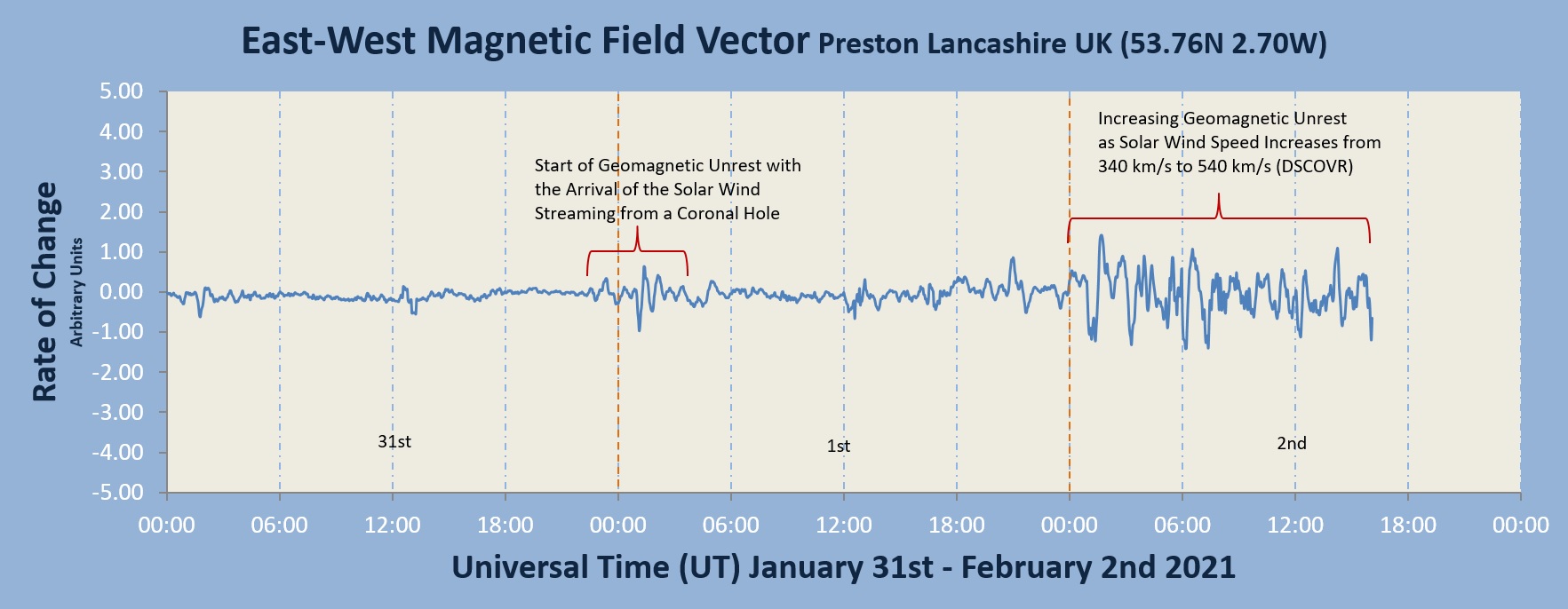 20210202_Geomagnetic Unrest.jpg