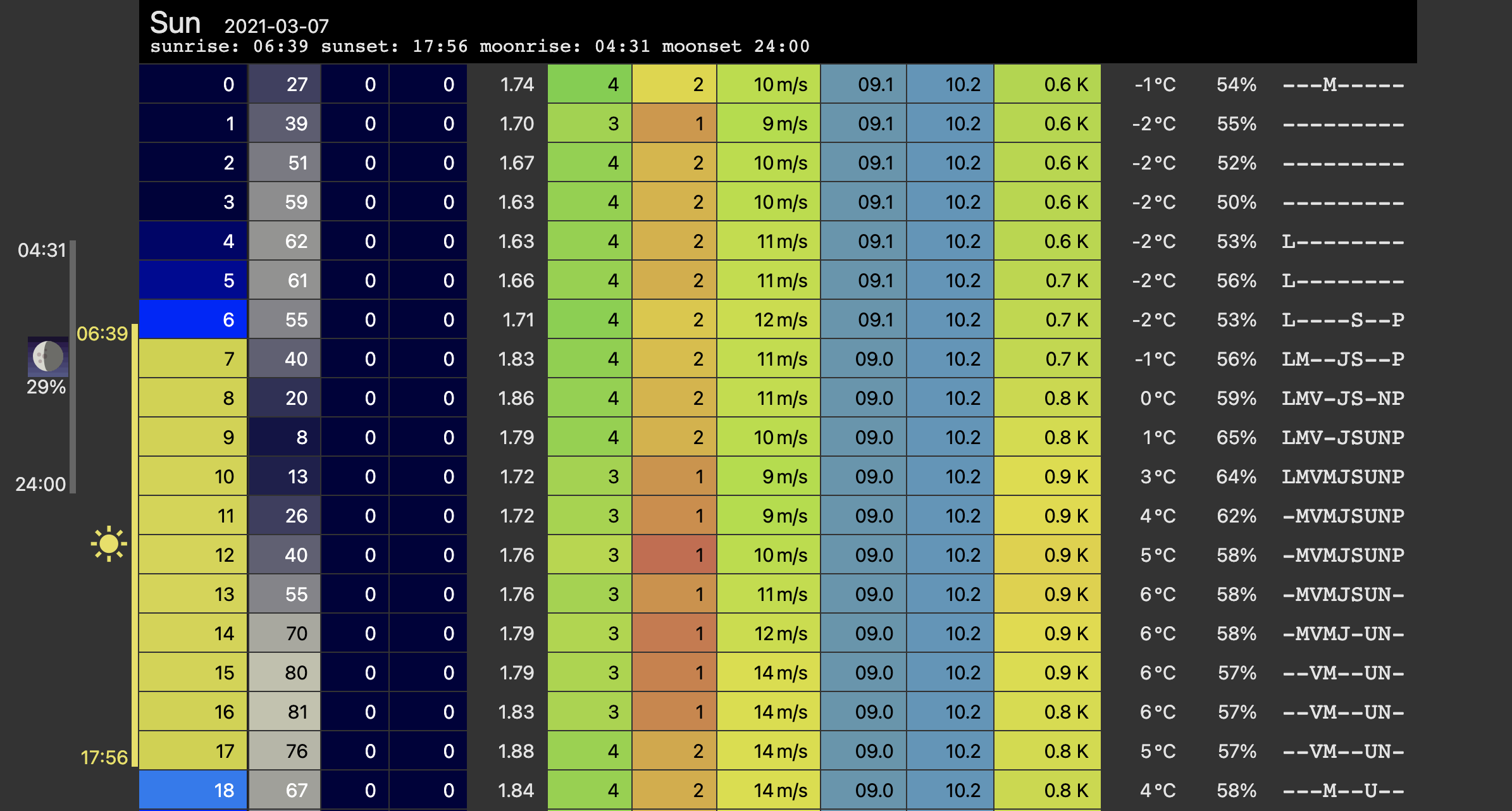 This Sunday on MeteoBlue.png