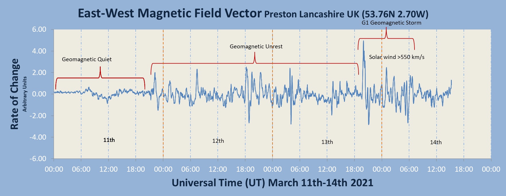 20210314_G1 Geomagnetic Storm.jpg