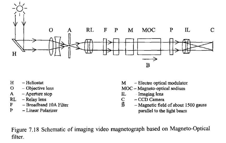 MOC solar filter layout.jpg