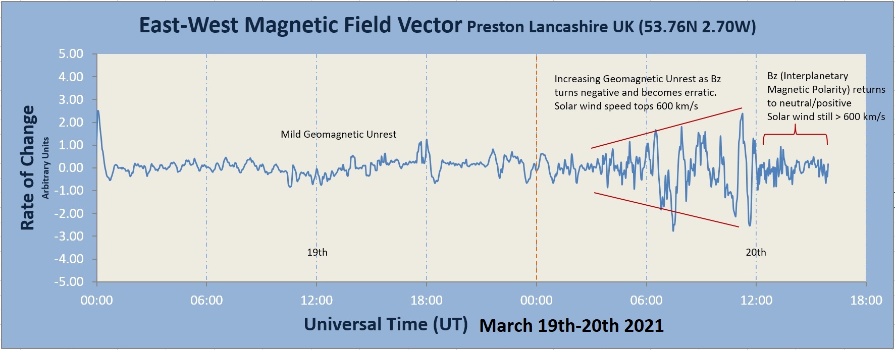 20210320_Geomagnetic Unrest.jpg