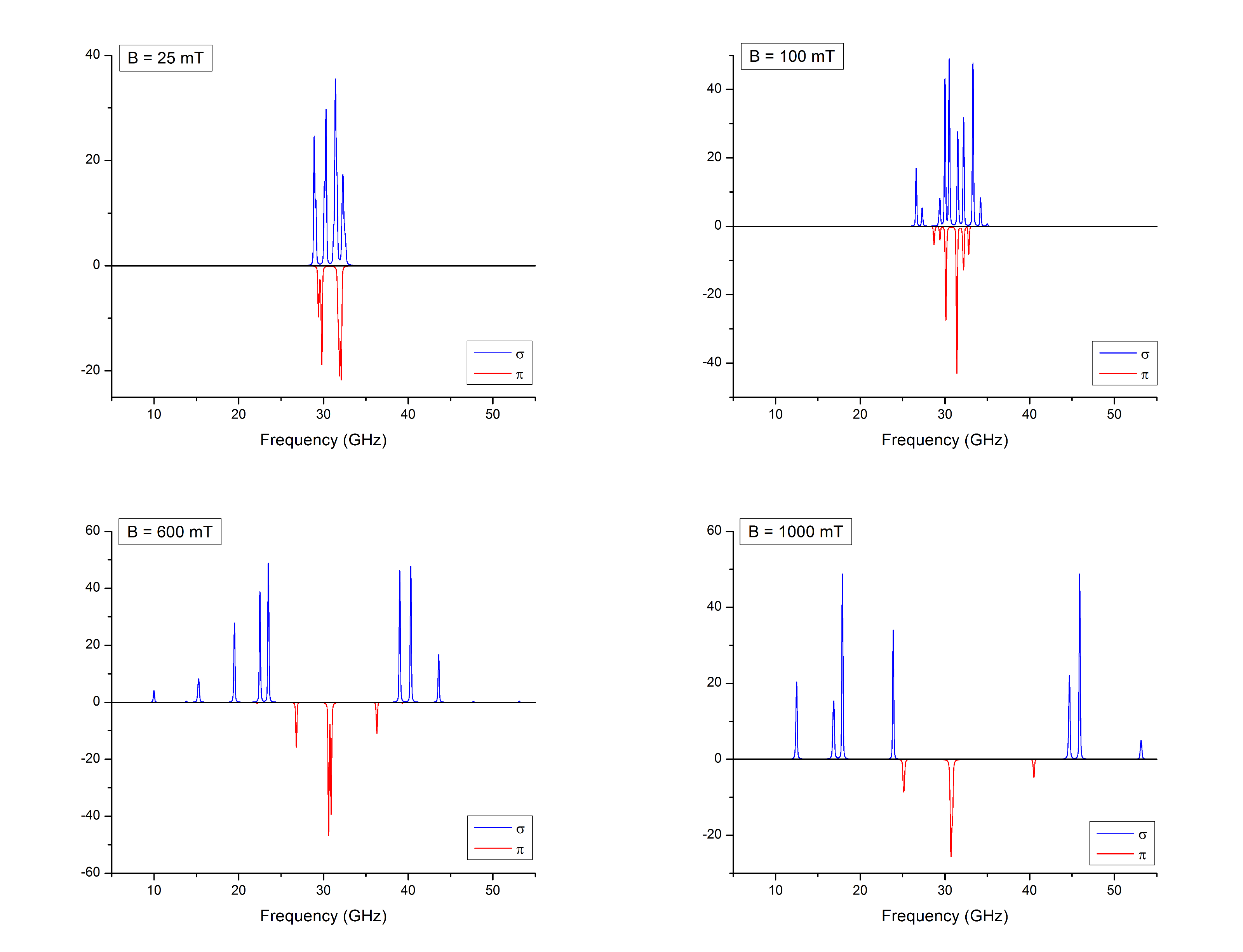 four fields spectra.png