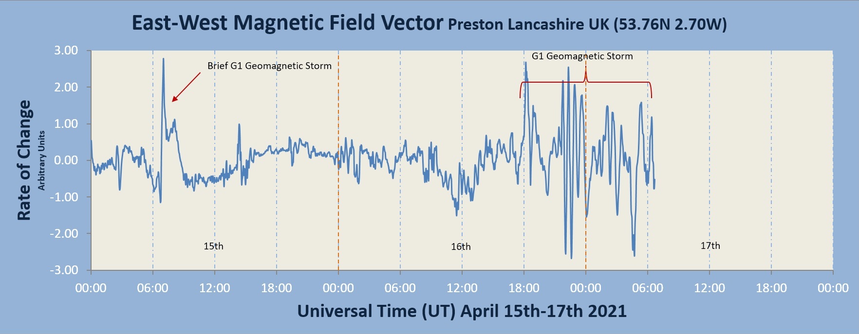 20210417_G1 Geomagnetic Storm.jpg