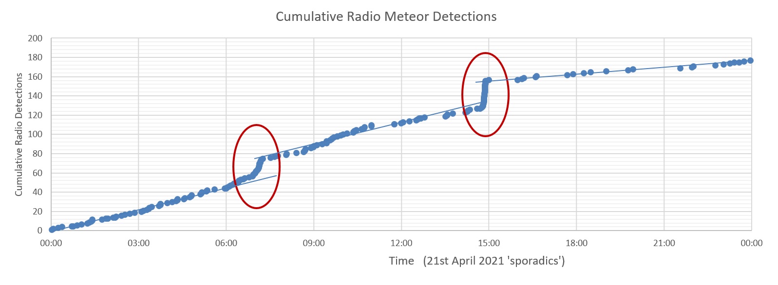 20210421_Cumulative.jpg