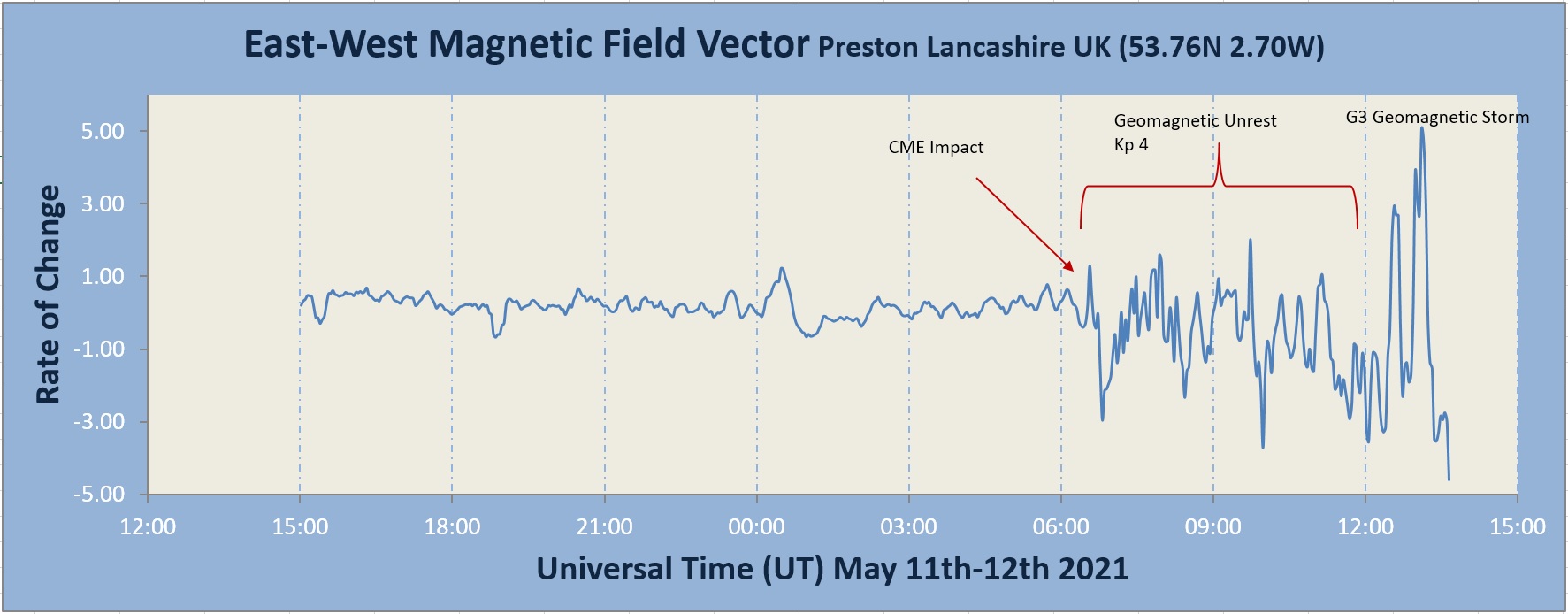 20210512_CME Impact.jpg