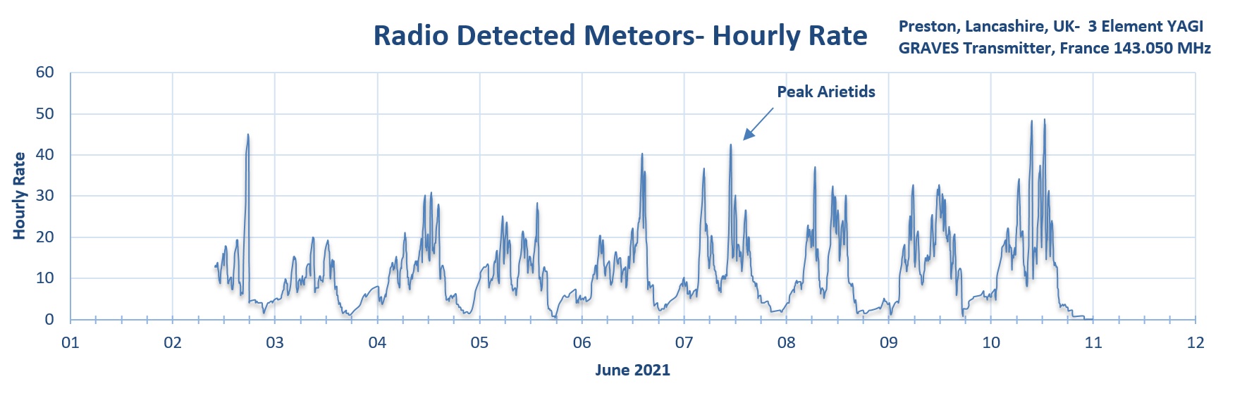 Arietids_June 2021.jpg