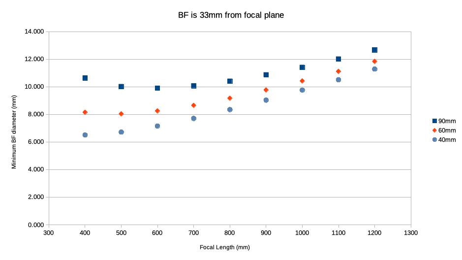 blocking filter vs focal length