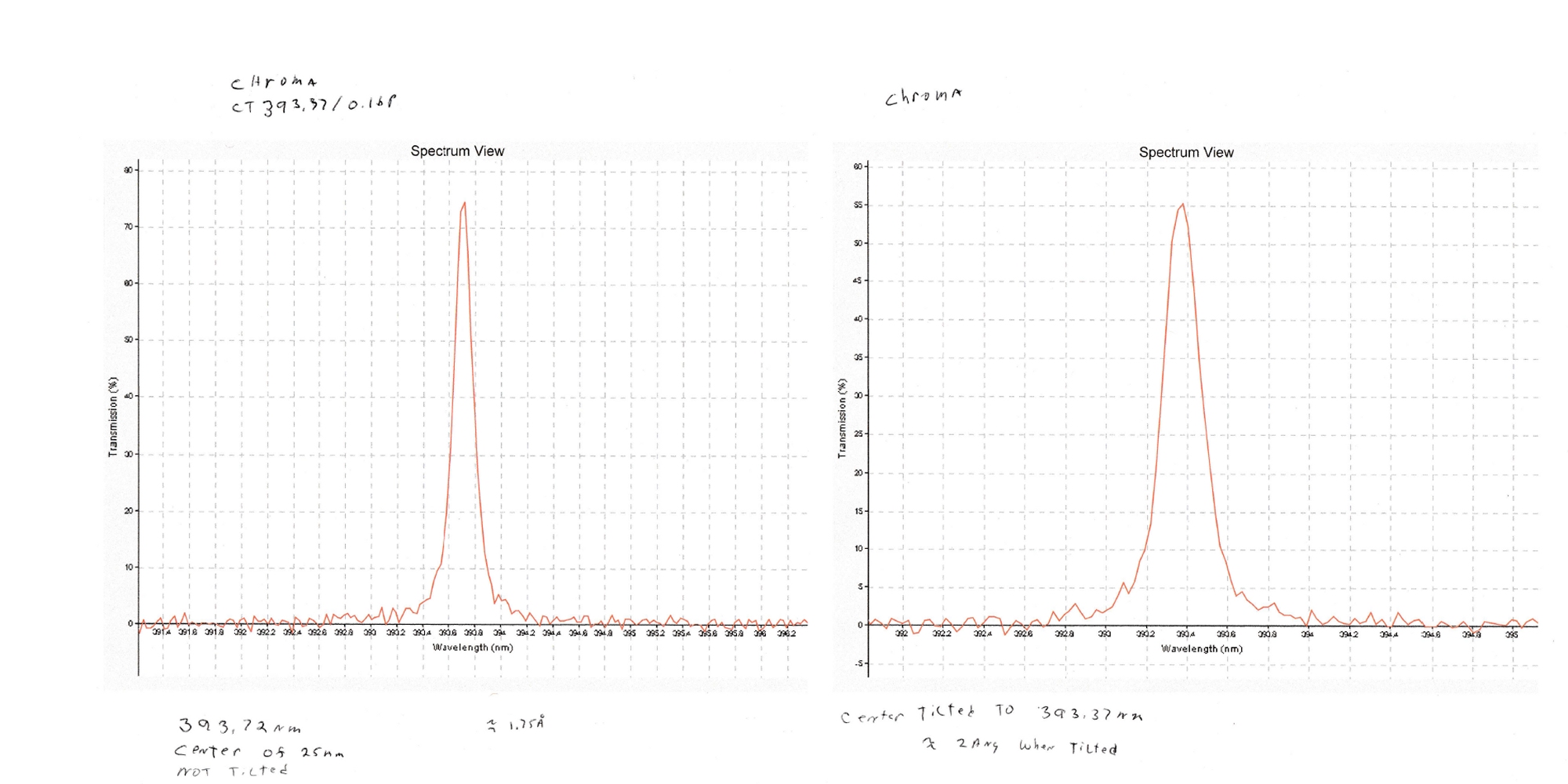 ChromaTech CaK  MWagner Plot.jpg