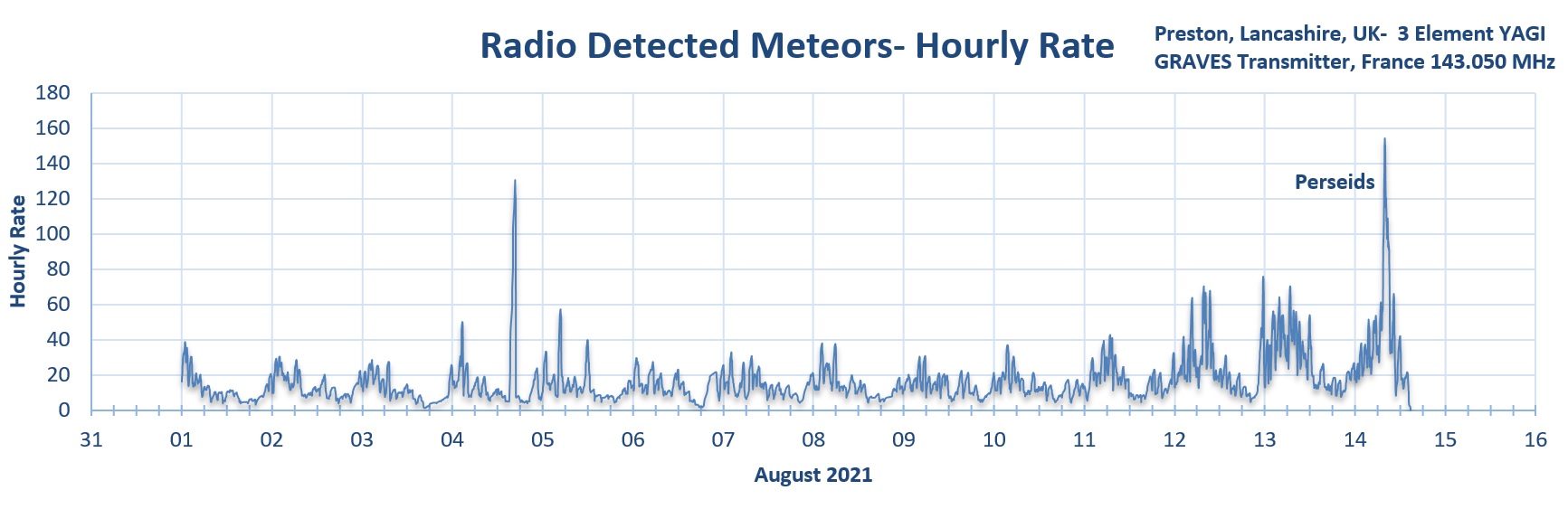 Perseids_August 2021.jpg