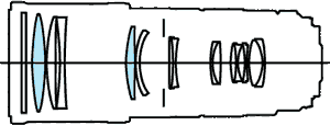 Canon EF 300mm f4 L IS lens -- possibly too complicated. 15 elements in 11 groups. Blue elements are UD glass. Internal focusing.