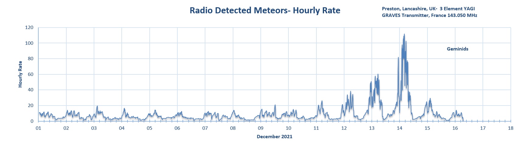 20211216_Geminids.jpg