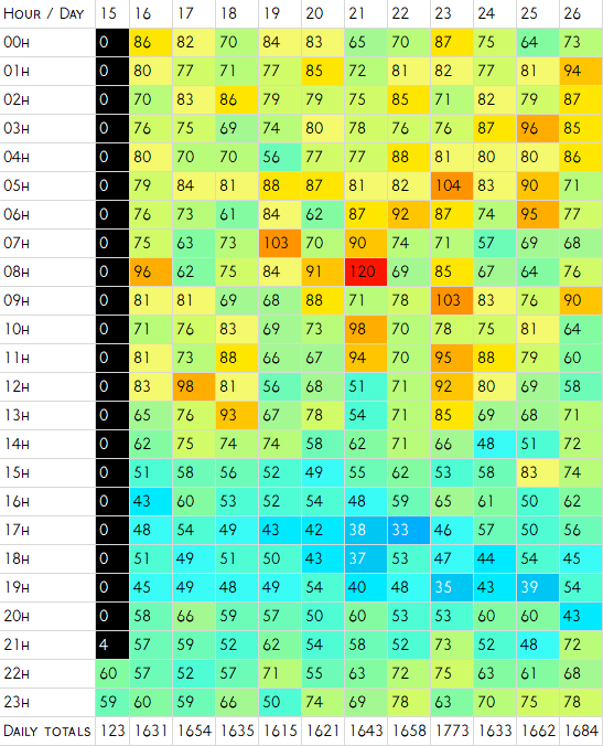 April Lyrids 2022  Heat Map.png