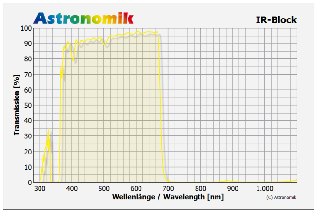 astronomik-ir-block_trans.png