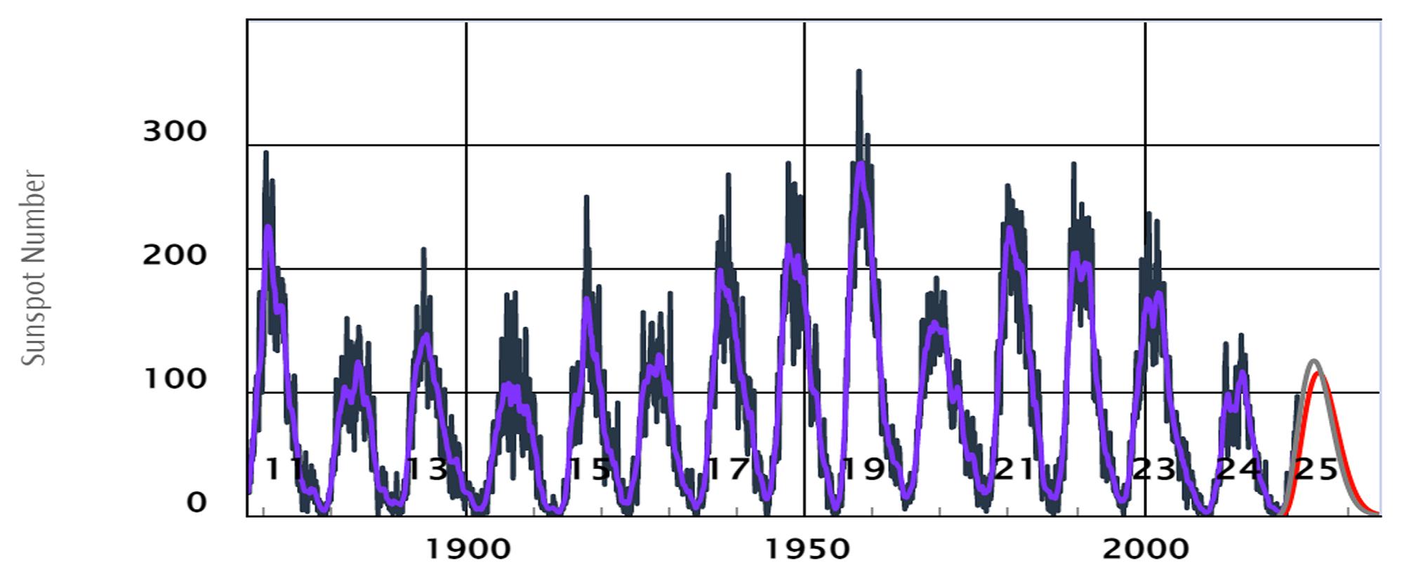 ises-solar-cycle-sunspot.jpg