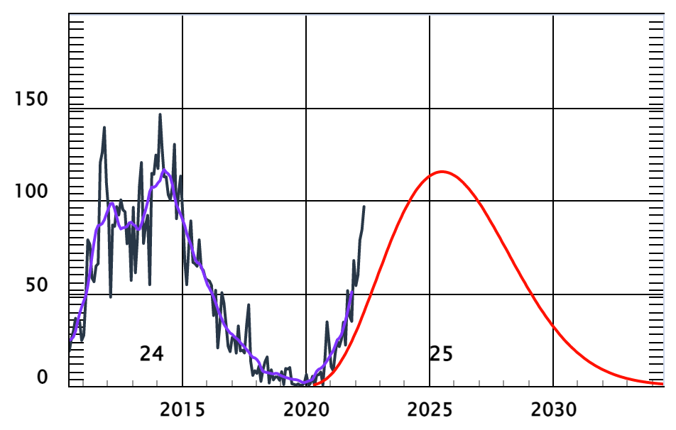 ises-solar-cycle-sunspot.png