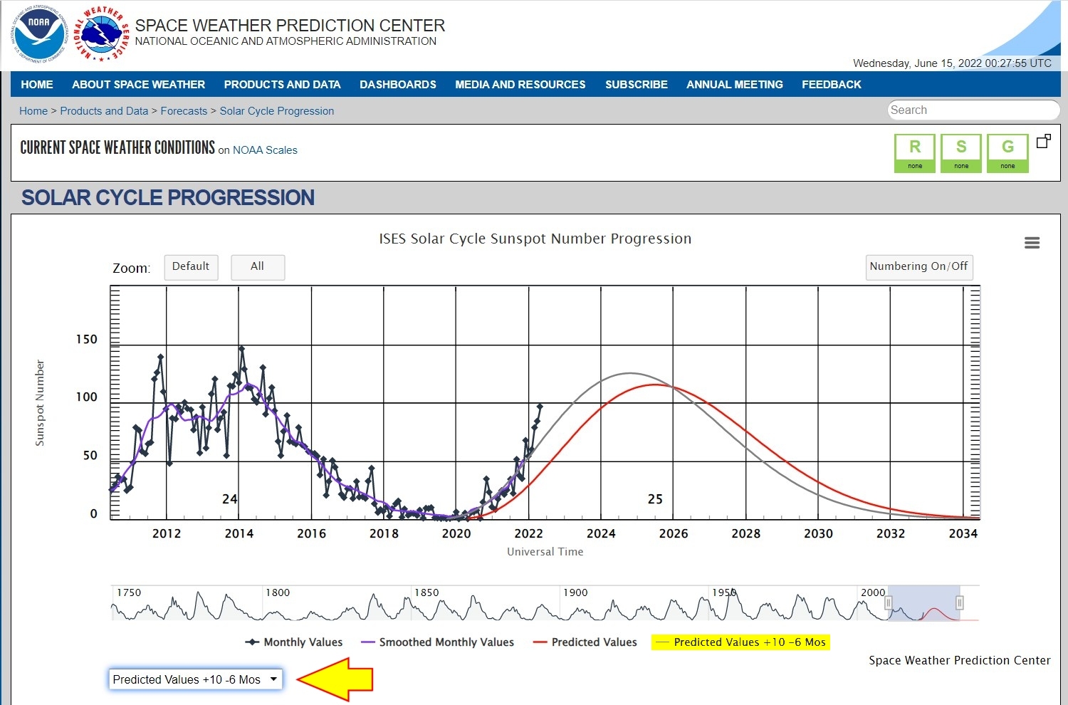 NOAA SWPC SC progression.jpg