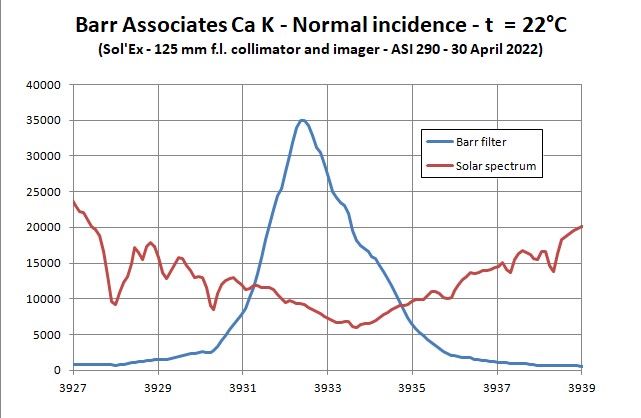 CaK filter vs Calcium K line