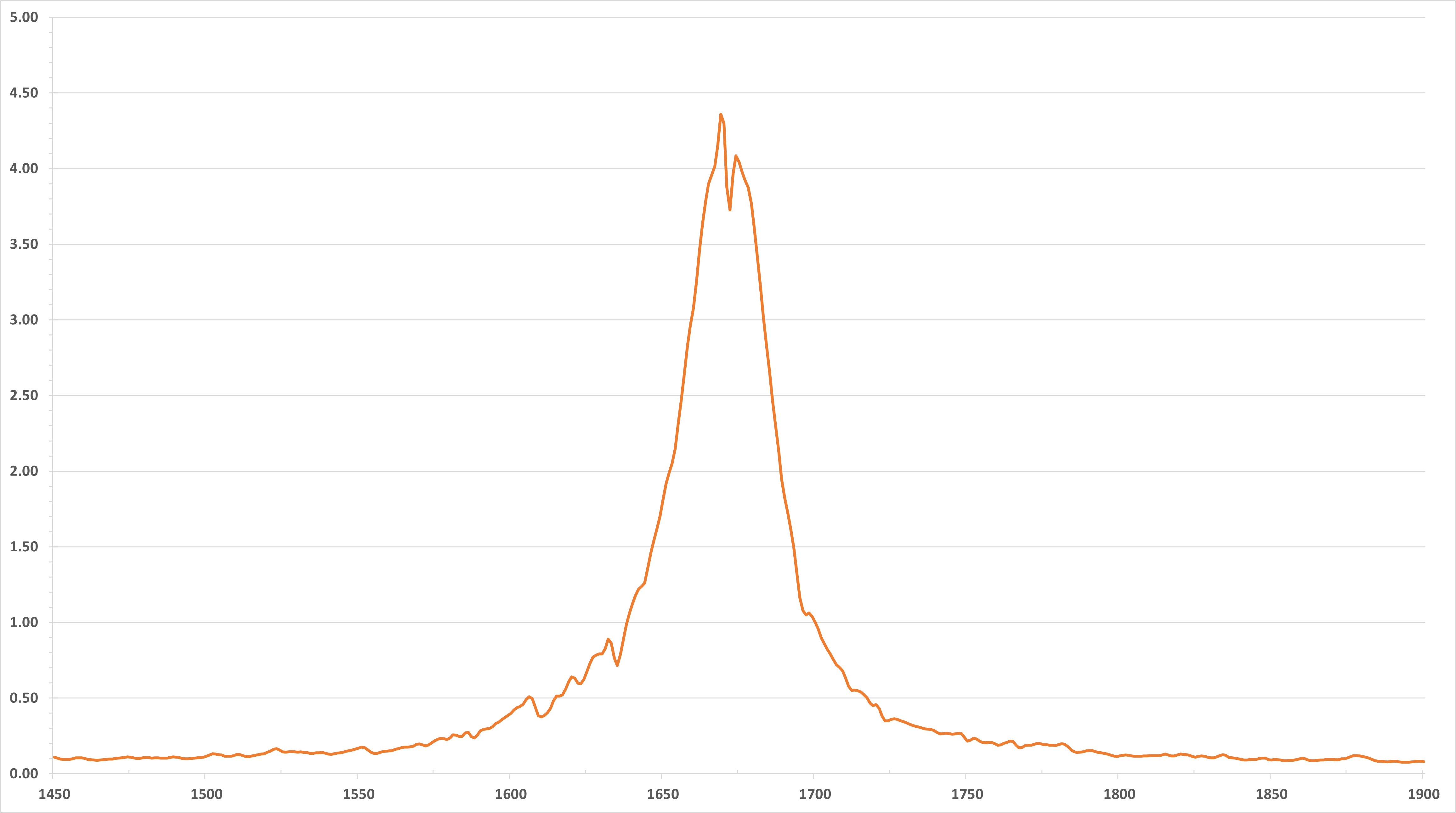 Tilted CaK transmission spectrum