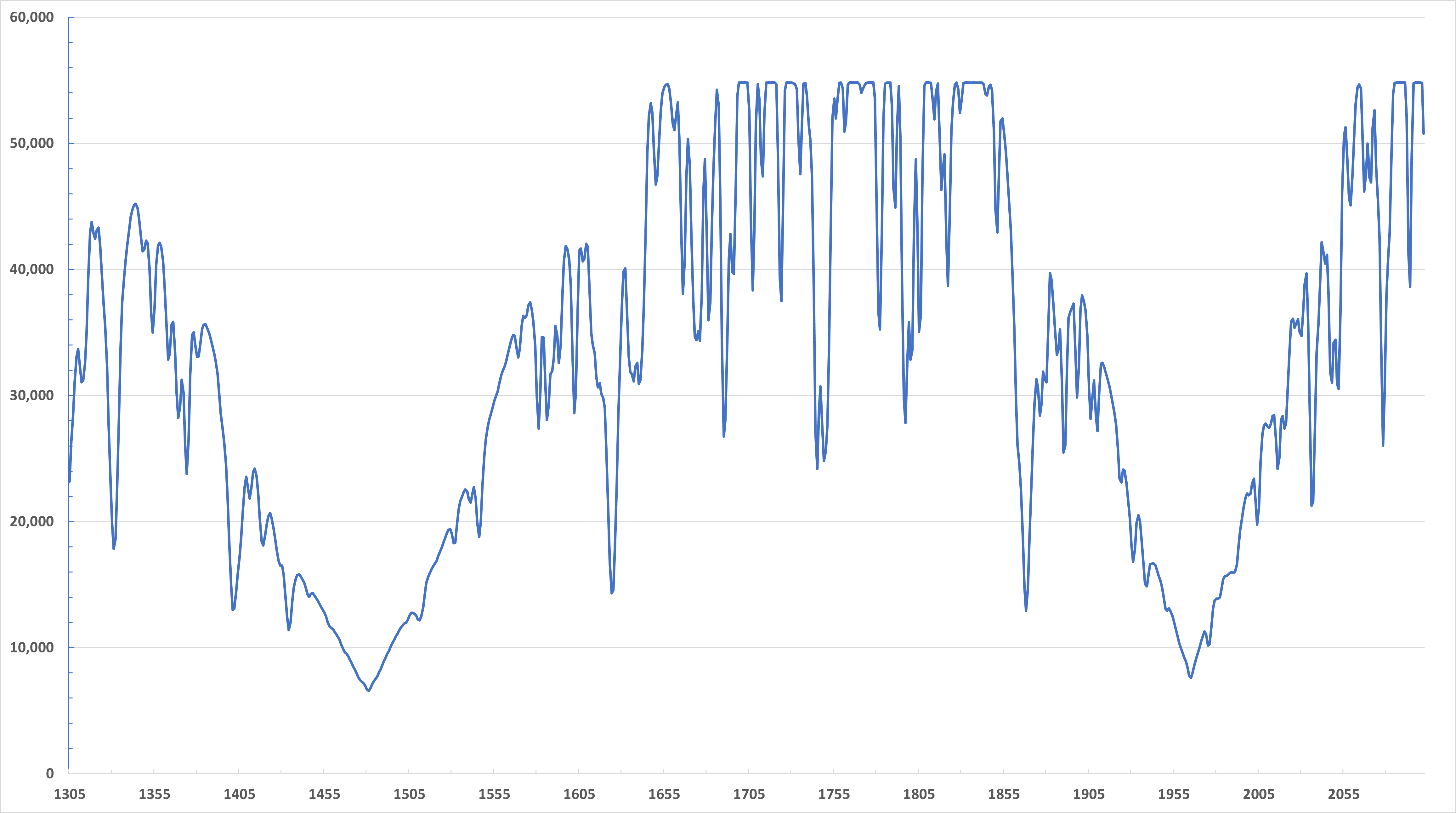 Chart of the solar spectrum near the K and H absorption lines (left and right, respectively). The horizontal axis is in pixels.