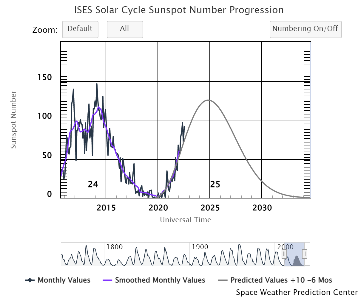 ises-solar-cycle-sunspot revised.png