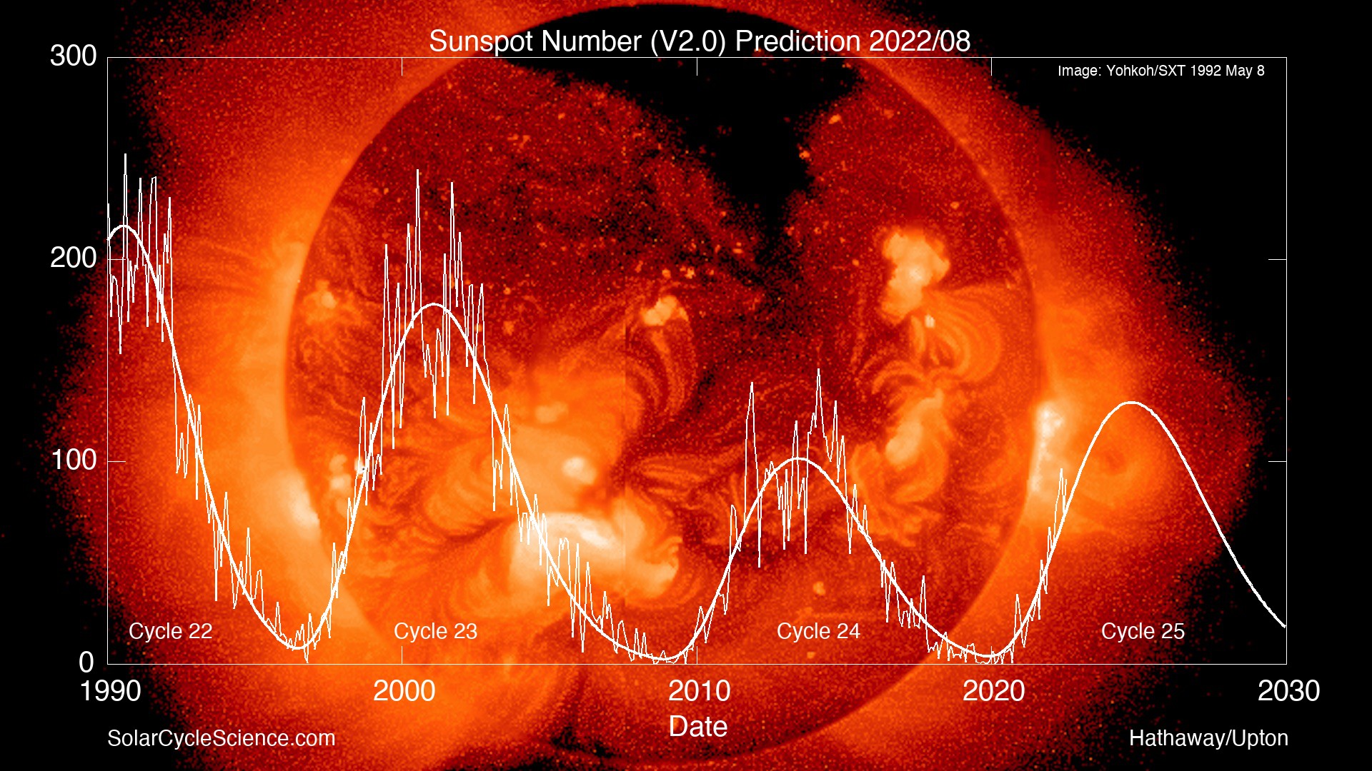 PredictSSN_23_24_25.jpg