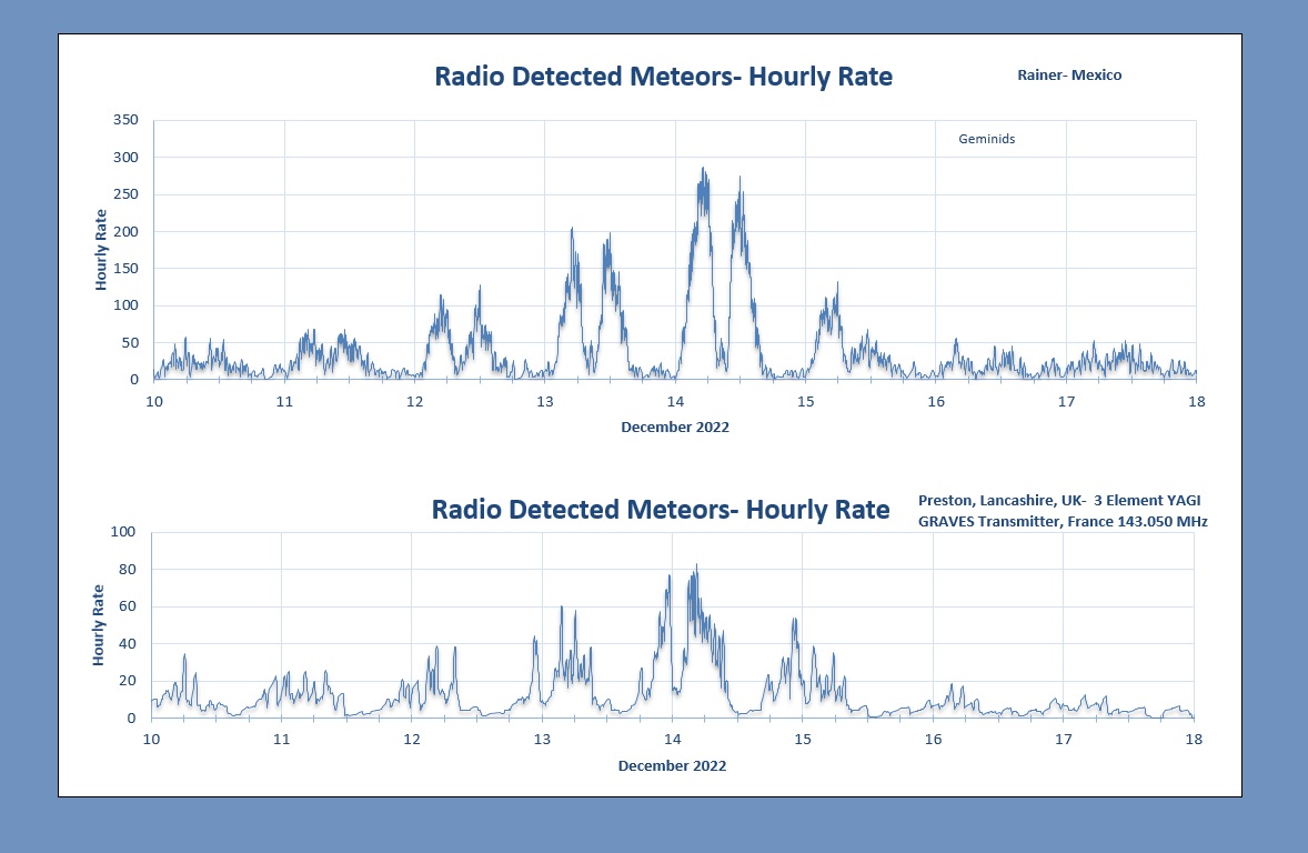 Stuart_Rainer_Geminid Data 202212_10th_18th.jpg