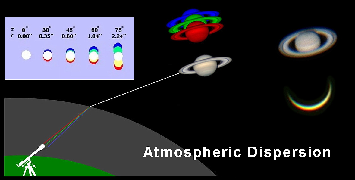 Atmospheric dispersion.jpg