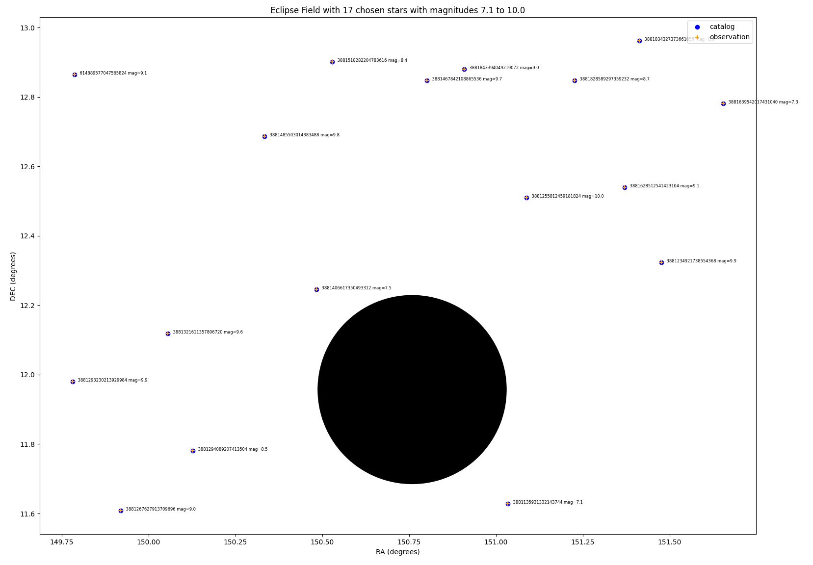 eclipse field Tab3 output.JPG