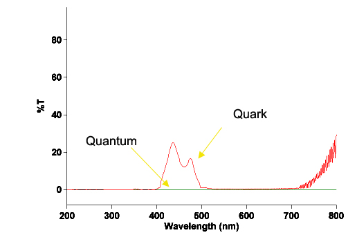quark_quantum.jpg