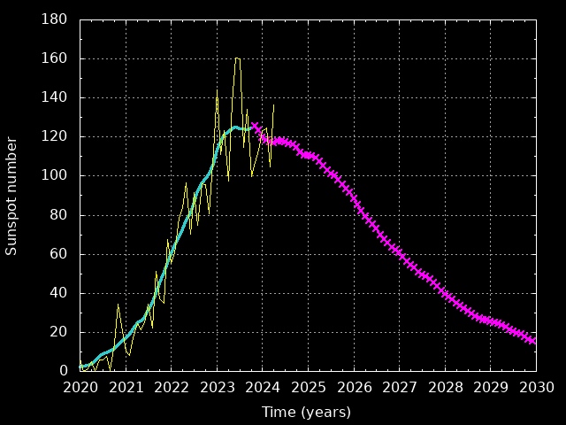 sunspot Apr24.jpg