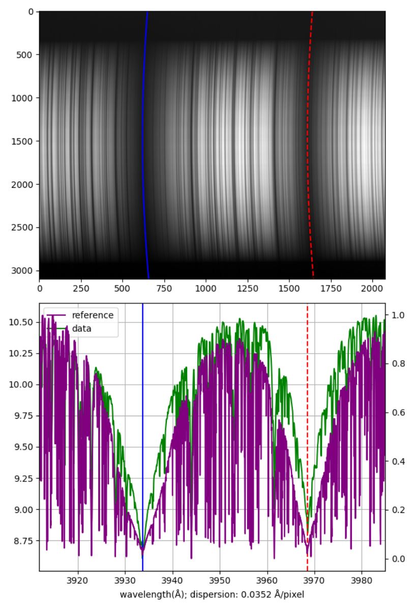 Ca-K (left) to Ca-H (right) spectral region and dispersion calculation.